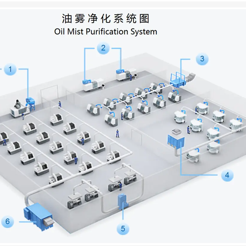 博爾油霧凈化系統(tǒng)